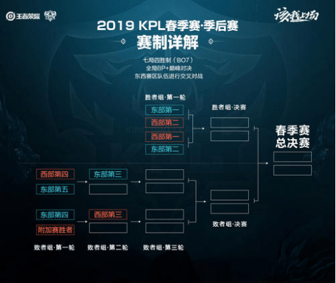 而每一次挑 而每一次挑